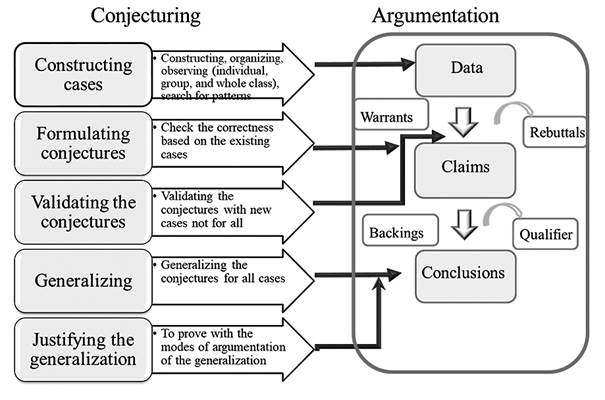 The Framework of the Research Design of the Study