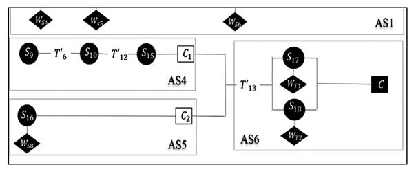 Argumentation Structure of the Perimeter of a Rectangle