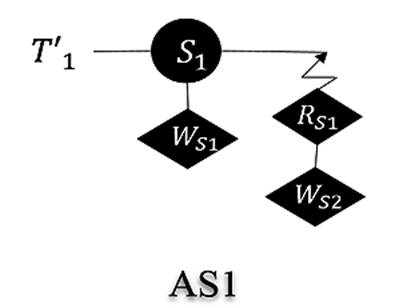Argumentation Stream AS1 Drawing from the Topic of Division