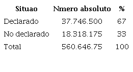 Quantitativo de Declarao Cor/Raa no Censo Escolar da Educao Bsica Brasil
						2014