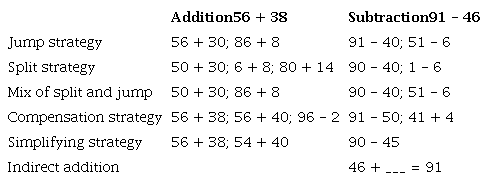Strategies for Mental Addition and Subtraction