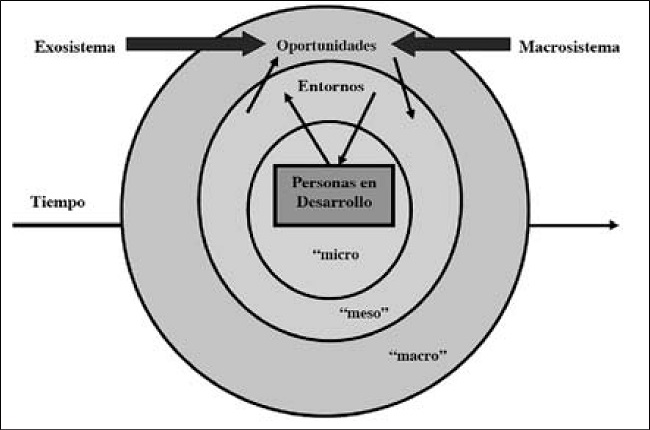 Encuadre multinivel de las dimensiones del desarrollo humano/crecimiento personal y social percibido por educadores sociales