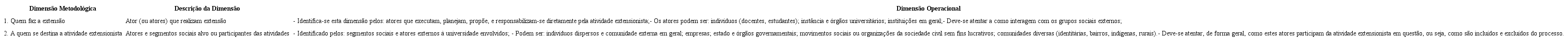 Dimens&otilde;es Metodol&oacute;gicas e Anal&iacute;ticas &agrave; Extens&atilde;o (1-2)