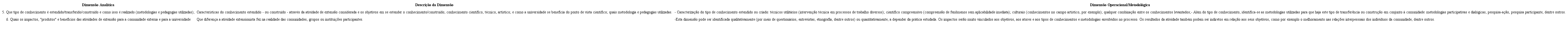 Dimens&otilde;es metodol&oacute;gicas e anal&iacute;ticas &agrave; extens&atilde;o (5-6)