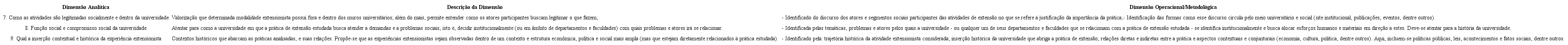 Dimens&otilde;es metodol&oacute;gicas e anal&iacute;ticas &agrave; extens&atilde;o (7-9)