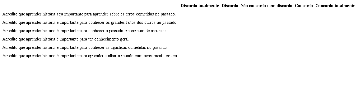 Itens do Question&aacute;rio usados Durante as Entrevistas - Indique seu n&iacute;vel de concord&acirc;ncia com as seguintes senten&ccedil;as