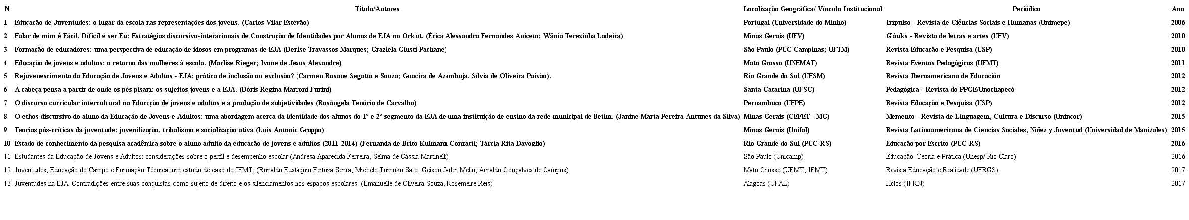 Identifica&ccedil;&atilde;o da Pesquisa