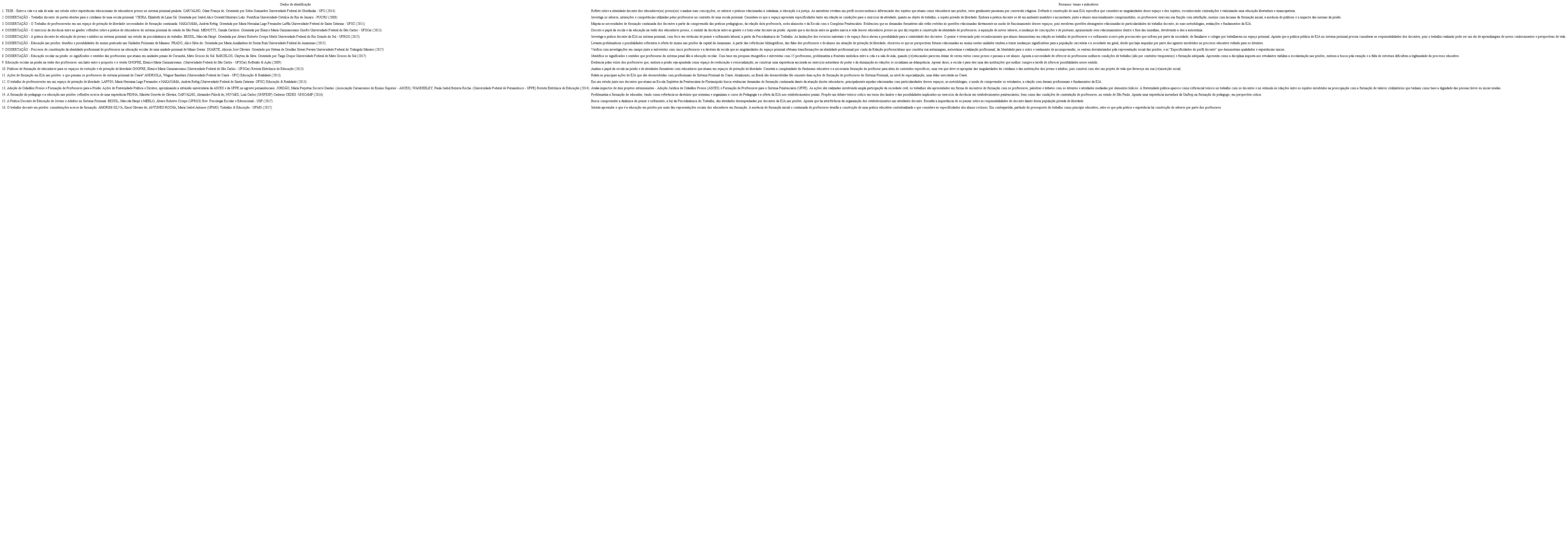 Pesquisas sobre a EJA em EPRL e o Trabalho de Professores
