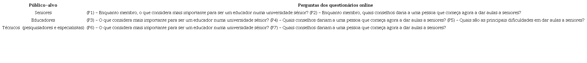 Questões Direcionadas ao Público-Alvo da Pesquisa