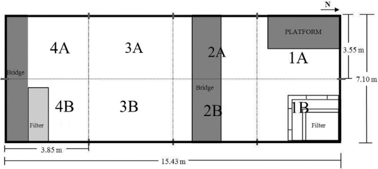 Assignment of quadrants of the weaning pond. 1A Quadrant: Bottle-feeding area for the manatees calves. Quadrants B are shaded areas.