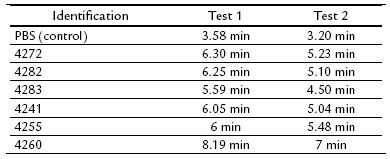 Anticoagulant
activity of M. mipartitus venoms