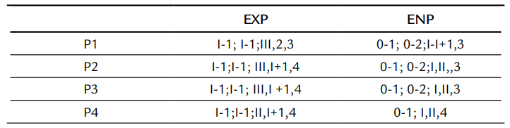 Armature formula swimming P1-P4. (Roman numeral indicating spines, Arabic numeral representing setae).