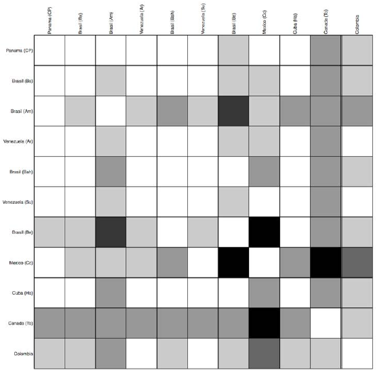 Similitud gen&eacute;tica entre la poblaci&oacute;n de afectados de Colombia (estudio actual) y otras poblaciones de afectados de Am&eacute;rica. Las frecuencias son extra&iacute;das de los estudios reportados en la tabla 1. Los cuadros blancos indican menores diferencias gen&eacute;ticas, los cuadros oscuros representan mayores diferencias. Se puede ver como la mayor similitud gen&eacute;tica se presenta con las poblaciones de Venezuela y la mayor diferencia se present&oacute; con la poblaci&oacute;n mexicana. Cp= Ciudad de panam&aacute;, Ba y Bah= Bah&iacute;a, Am=Amazonas, Ar= Aragua, Su= Sucre, Be= Bel&eacute;m, Cc= Costa Chica, Ha= La Habana, To= Toronto.