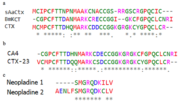 Alignment of peptide sequences with similar mechanisms of action