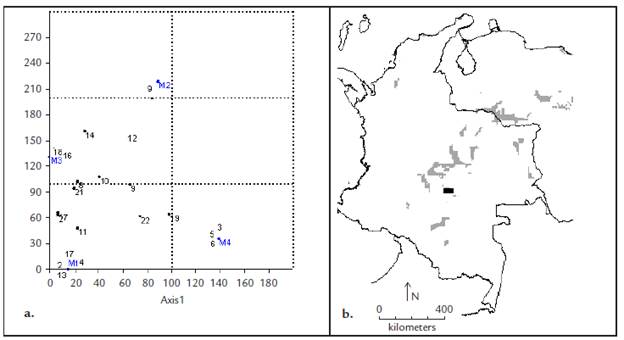 Análisis de correspondencia (DCA) entre la fauna colectada y los puntos de muestreo (a) y resultado del modelamiento de las zonas climáticas similares de Colombia (b) a partir de las condiciones climáticas promedio de la zona de estudio (recuadro). El número asignado a cada especie corresponde a la tabla 1 (Eigenvalues: axis 1=0,51, axis 2=0,08).