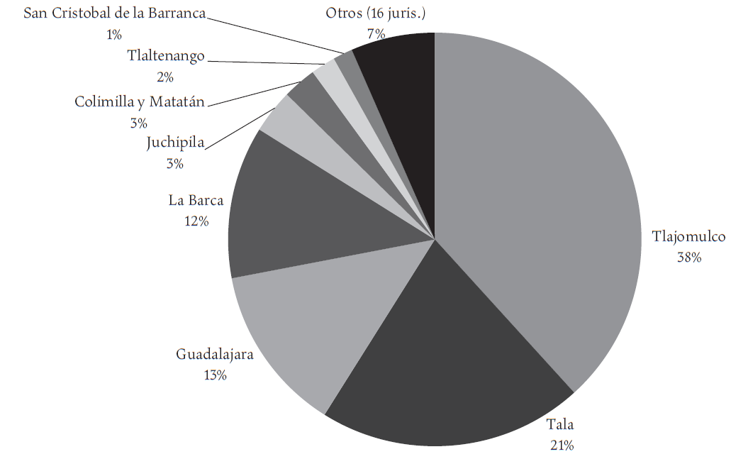 Repartimiento de indios en Nueva Galicia por jurisdicci&oacute;n, siglo xvii