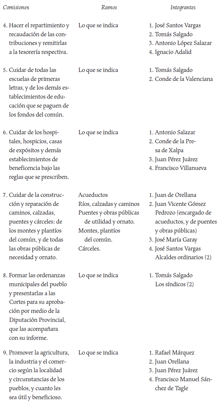 Plan de comisiones del Ayuntamiento de la ciudad de M&eacute;xico conforme al art&iacute;culo 321 de la Constituci&oacute;n de 1812
