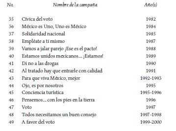 (cont. Cuadro 1)