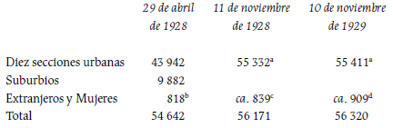 Inscritos a los padrones municipales