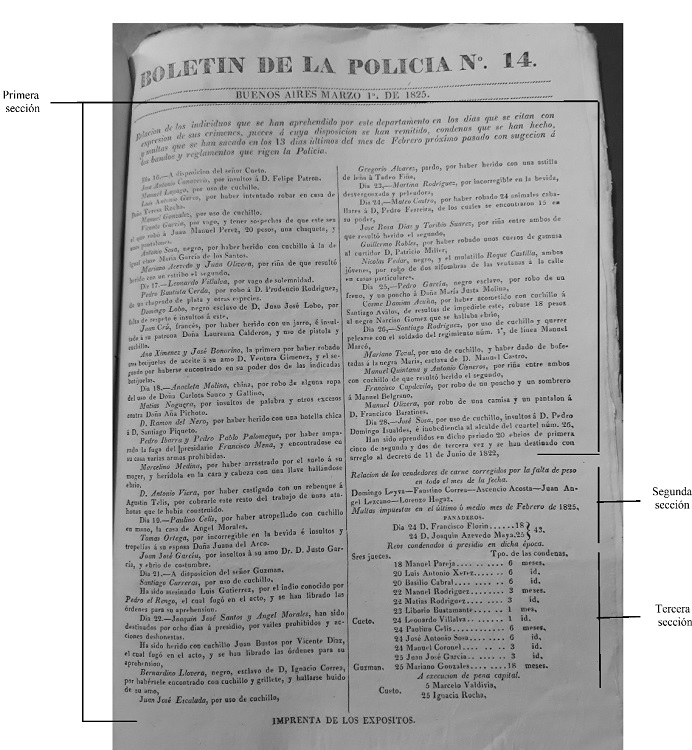 Boletín de la Policía, núm. 14, 1 de marzo de 1825