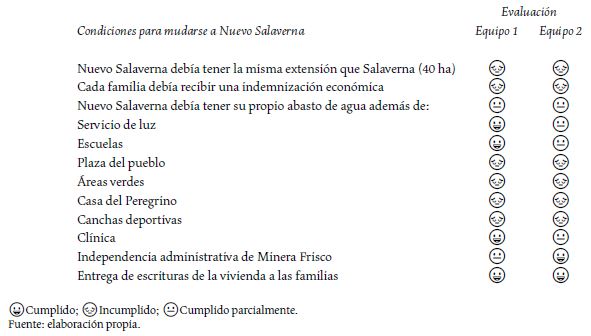 Cumplimiento de los acuerdos por parte de Minera Frisco