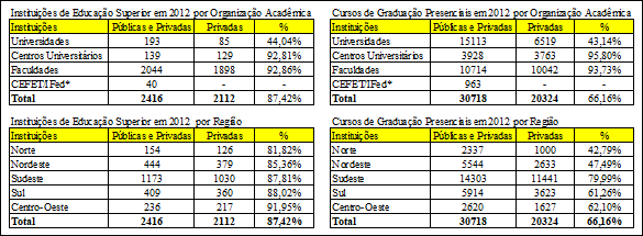 Figura 1 N&uacute;meros do ensino superior no Brasil em 2013.