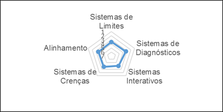 Presen&ccedil;a m&eacute;dia das dimens&otilde;es