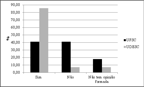 A fase em que se oferta a disciplina &eacute; adequada? 

 