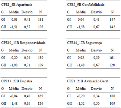 Clusteres das dimens&otilde;es