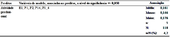 Vari&aacute;veis encontradas associadas a "Atividade profissional"
