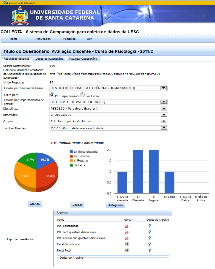 Figura 4 Apropriação dos resultados
publicados