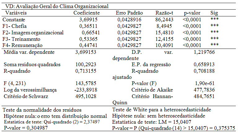Regress&atilde;o linear m&uacute;ltipla