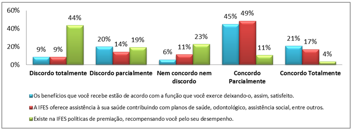 Compensa&ccedil;&atilde;o Justa e
Adequada