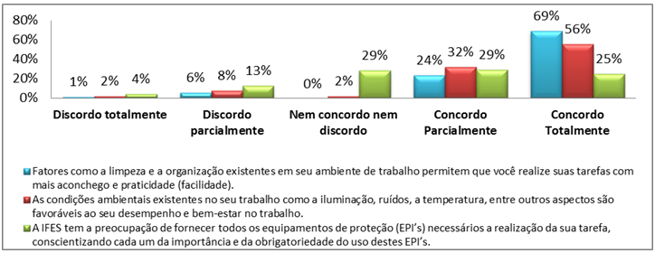 Condi&ccedil;&otilde;es de Trabalho