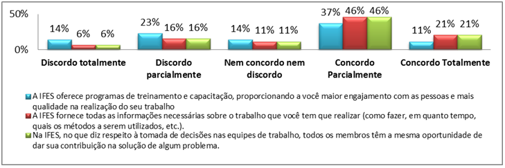 Uso e desenvolvimento das capacidades