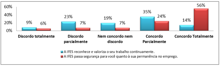 Oportunidade de crescimento e seguran&ccedil;a