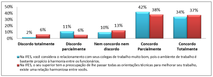 Integra&ccedil;&atilde;o Social na organiza&ccedil;&atilde;o