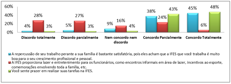 Dimens&atilde;o do trabalho e espa&ccedil;o total da vida