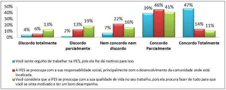 Relev&acirc;ncia social na vida do Trabalhador