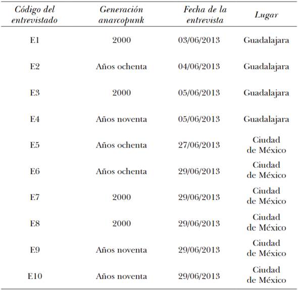 Tabla
de referencias