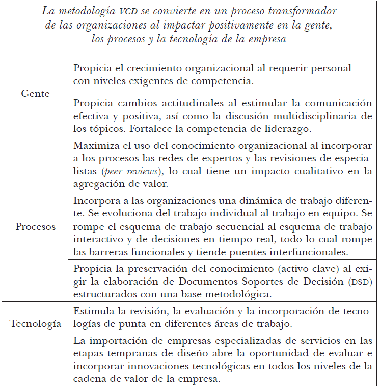 2 La metodolog&iacute;a VCD y su impacto en las organizaciones
