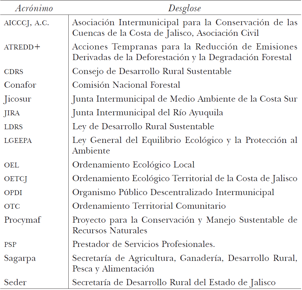 Acrónimos relacionados con las acciones ambientales