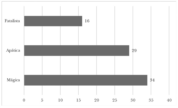 Jóvenes NiNi según tipo de déficit actitudinal