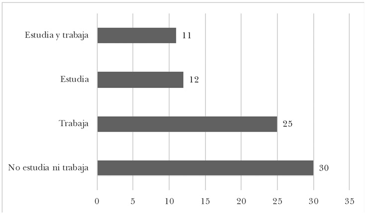Déficit actitudinal de los jóvenes de 18 a 25 años