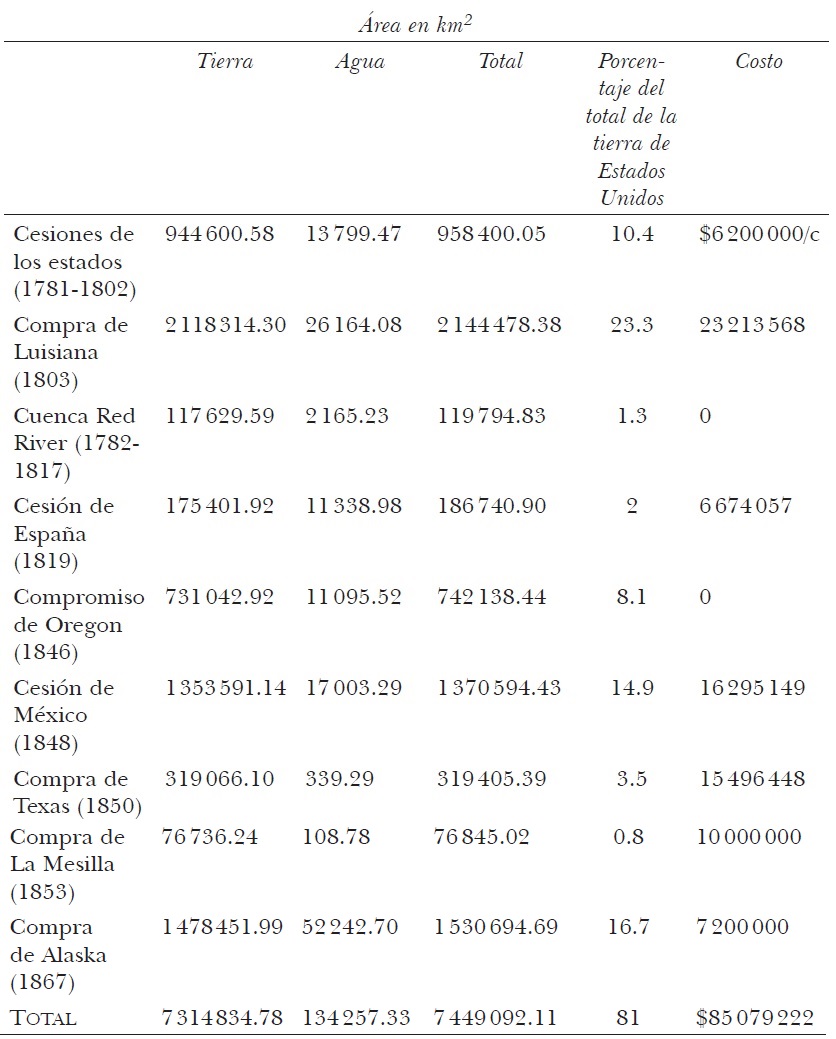Adquisición del dominio público, 1781-1867