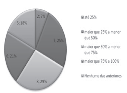 Itapuranga: classificação das famílias beneficiárias de acordo com o percentual de
autoconsumo