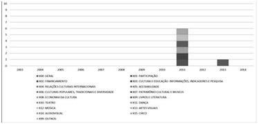 Mensagens ao Congresso Nacional (2003-2014)