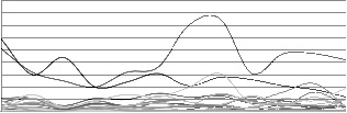 Discursos Presidenciais (2003-2014)