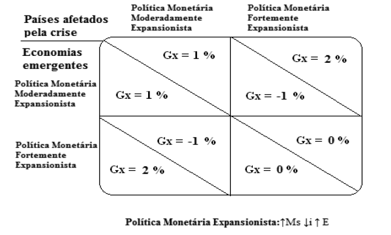Induzindo  cooperao – exemplo de coero externa