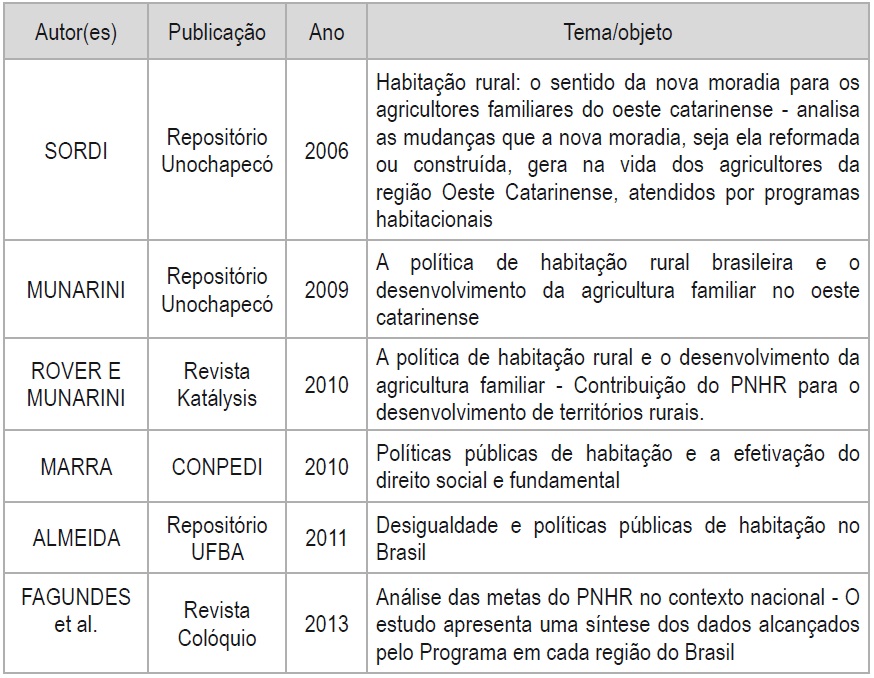 Sntese de trabalhos que abordam a questo habitacional, as aes, agentes e polticas pblicas e sociais